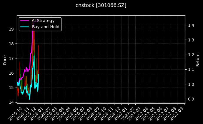 cnstock_301066.SZ_chart