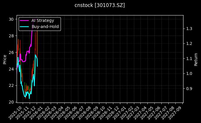 cnstock_301073.SZ_chart