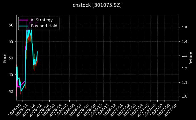 cnstock_301075.SZ_chart