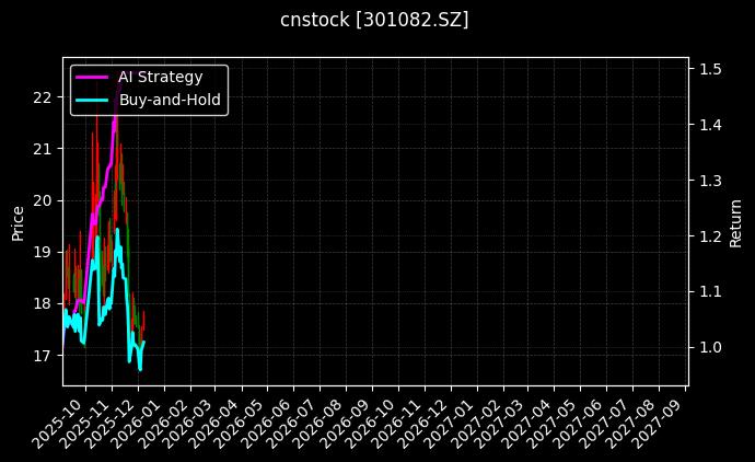 久盛电气[301082.SZ]图表