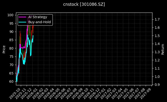 cnstock_301086.SZ_chart