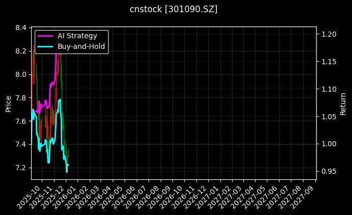 cnstock_301090.SZ_chart