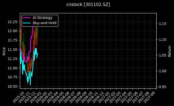 cnstock_301102.SZ_chart