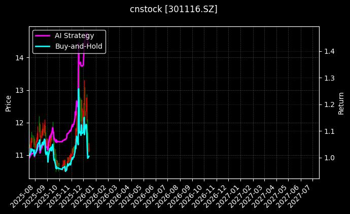 cnstock_301116.SZ_chart
