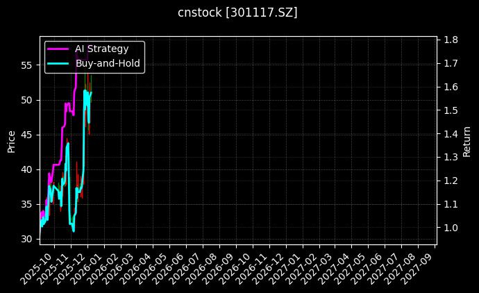 cnstock_301117.SZ_chart