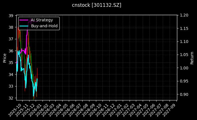 满坤科技[301132.SZ]图表