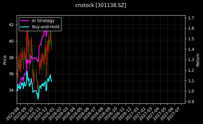 cnstock_301138.SZ_chart