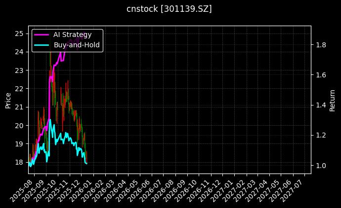 元道通信[301139.SZ]图表