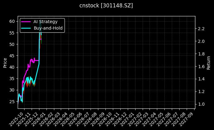 cnstock_301148.SZ_chart