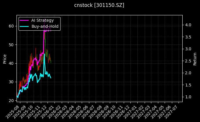 cnstock_301150.SZ_chart