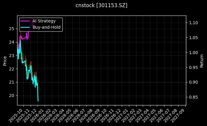 cnstock_301153.SZ_chart