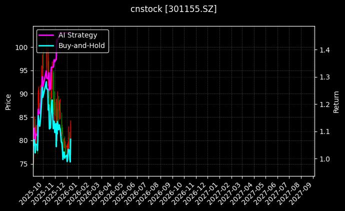 海力风电[301155.SZ]图表