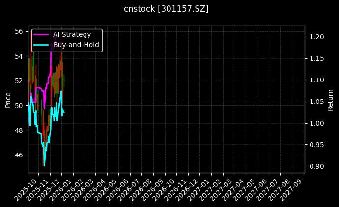 cnstock_301157.SZ_chart