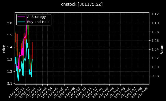 cnstock_301175.SZ_chart