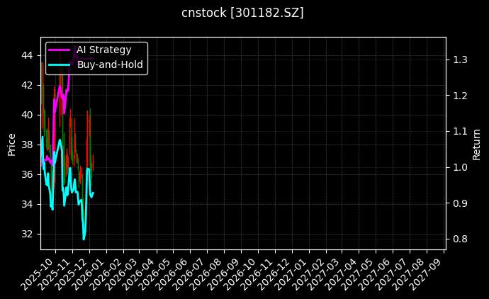 cnstock_301182.SZ_chart