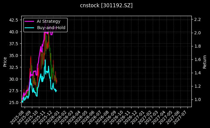 cnstock_301192.SZ_chart