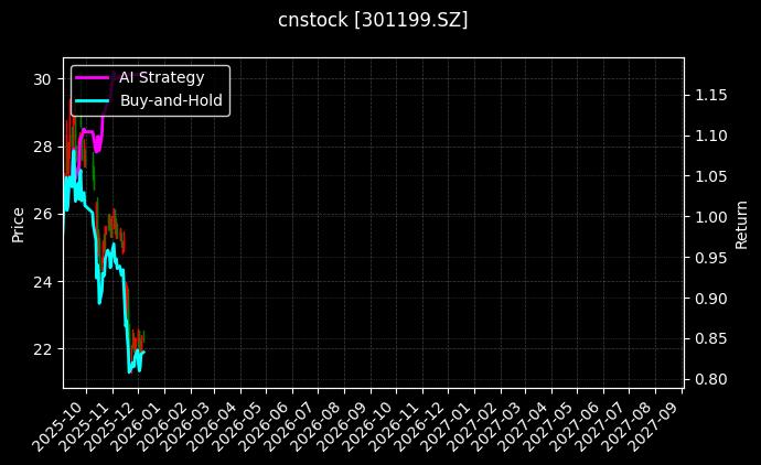 cnstock_301199.SZ_chart