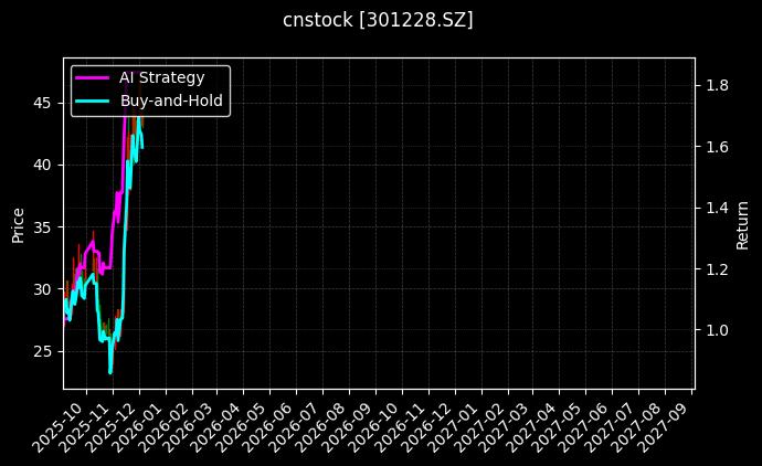 cnstock_301228.SZ_chart