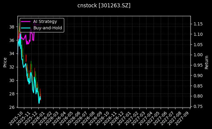 泰恩康[301263.SZ]图表