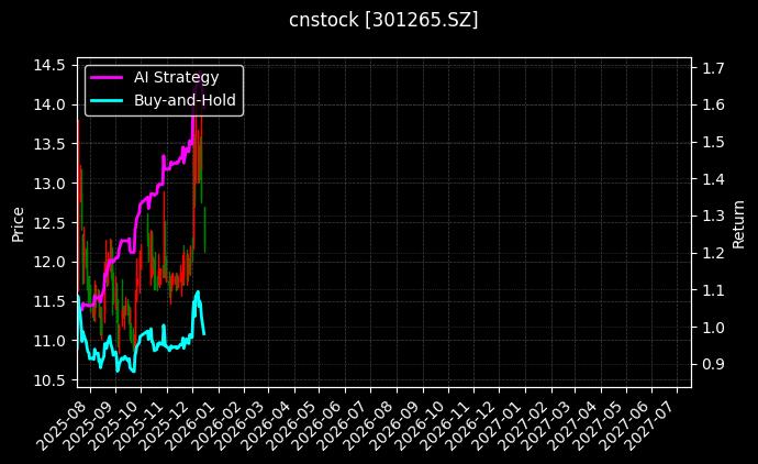 华新环保[301265.SZ]图表