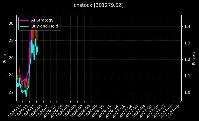 金道科技[301279.SZ]图表