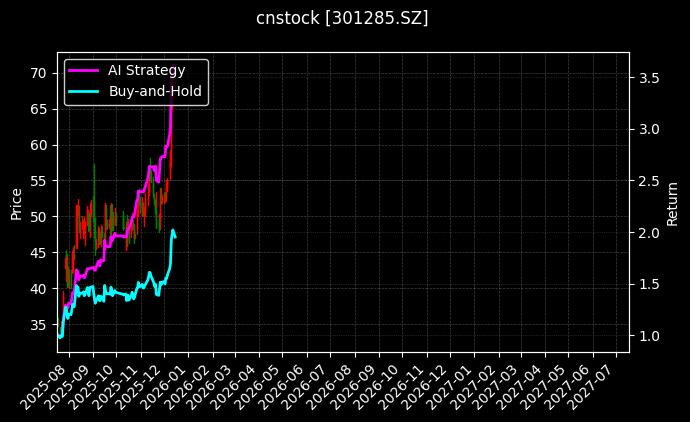 cnstock_301285.SZ_chart