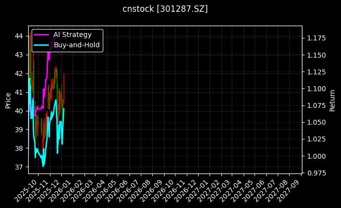 cnstock_301287.SZ_chart