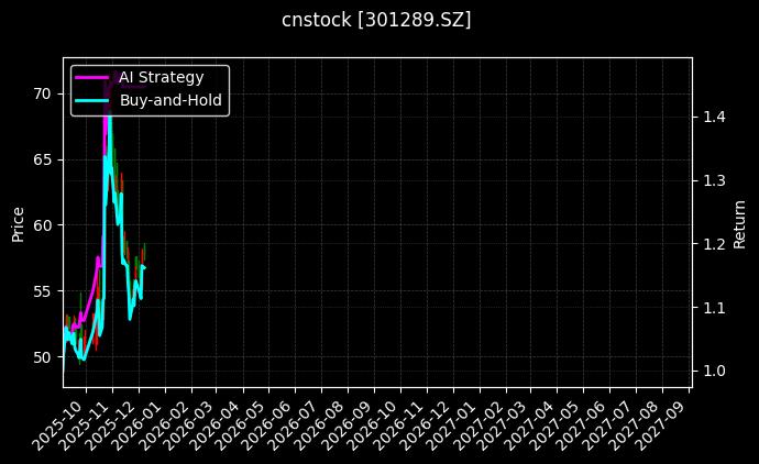 cnstock_301289.SZ_chart