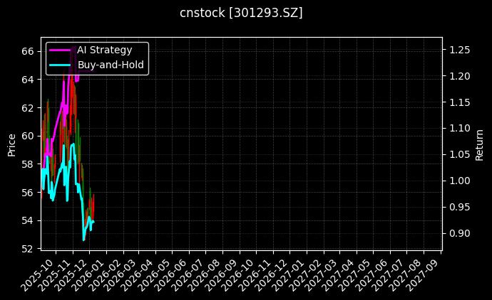 三博脑科_富瑞特装图表
