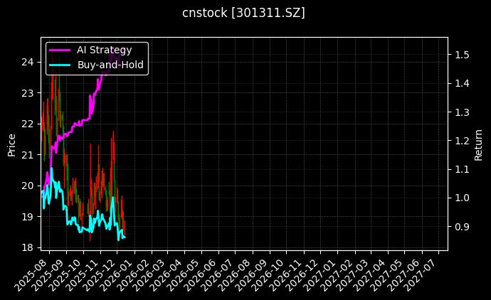 cnstock_301311.SZ_chart