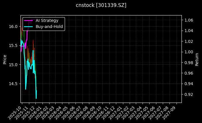 通行宝[301339.SZ]图表