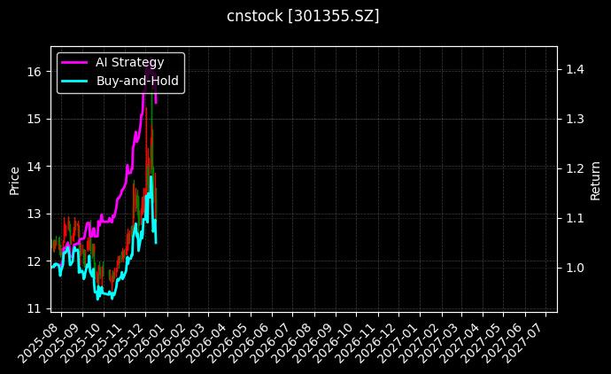 cnstock_301355.SZ_chart