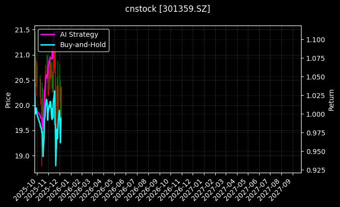 东南电子[301359.SZ]图表