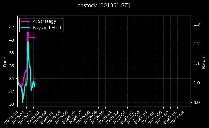 cnstock_301361.SZ_chart