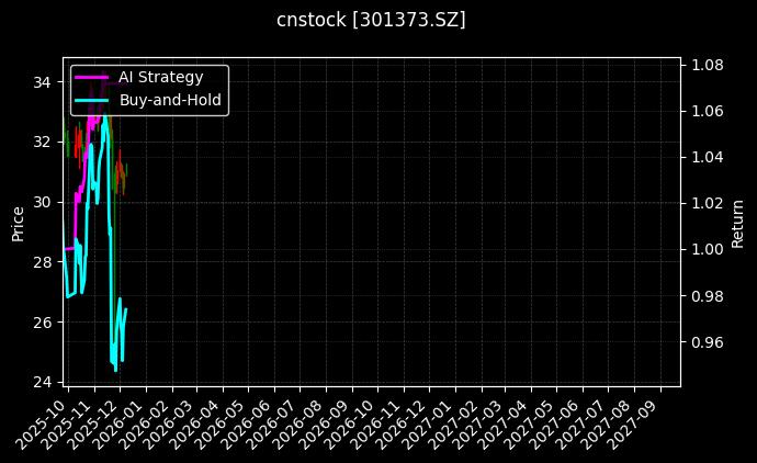 凌玮科技[301373.SZ]图表