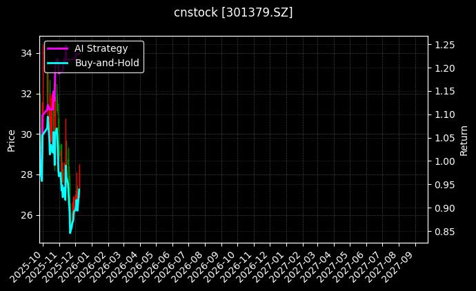 cnstock_301379.SZ_chart