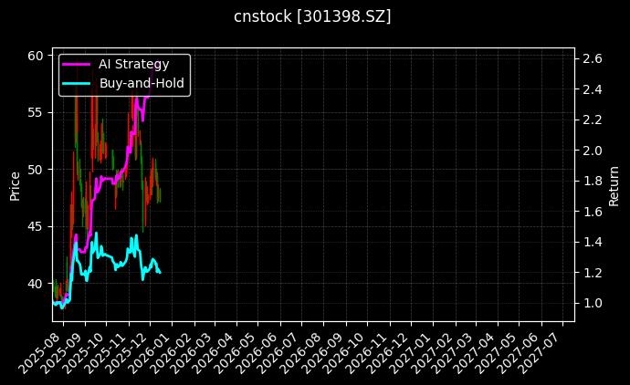 cnstock_301398.SZ_chart