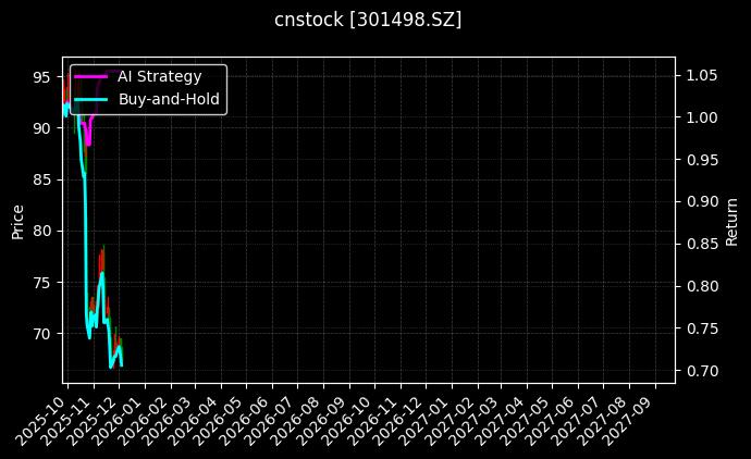 乖宝宠物_广信材料图表