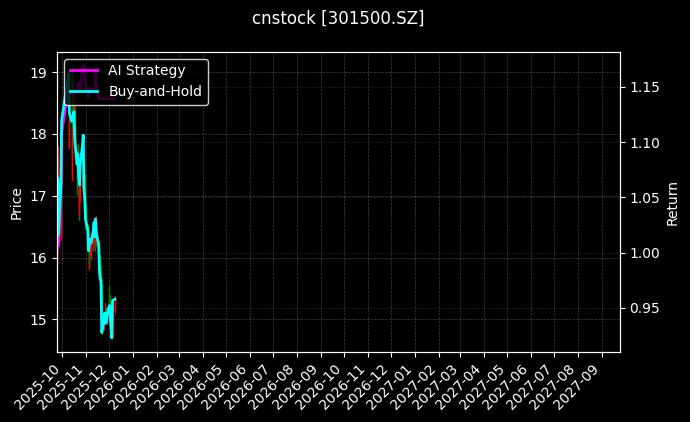 飞南资源[301500.SZ]图表