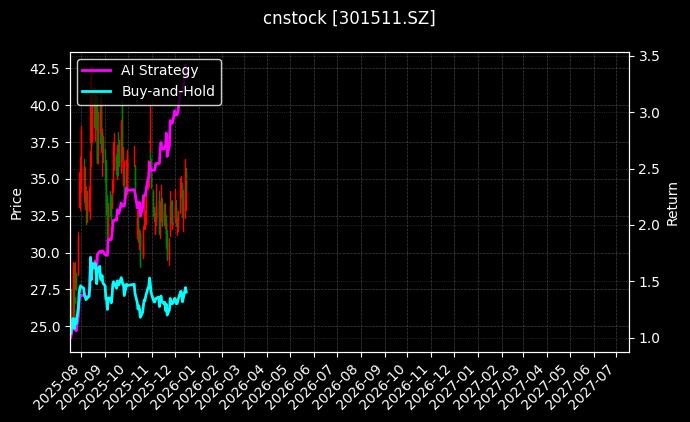 德福科技[301511.SZ]图表