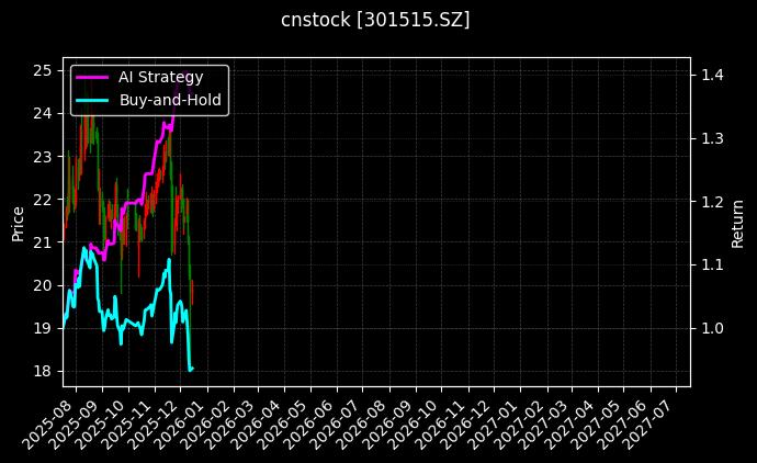 cnstock_301515.SZ_chart