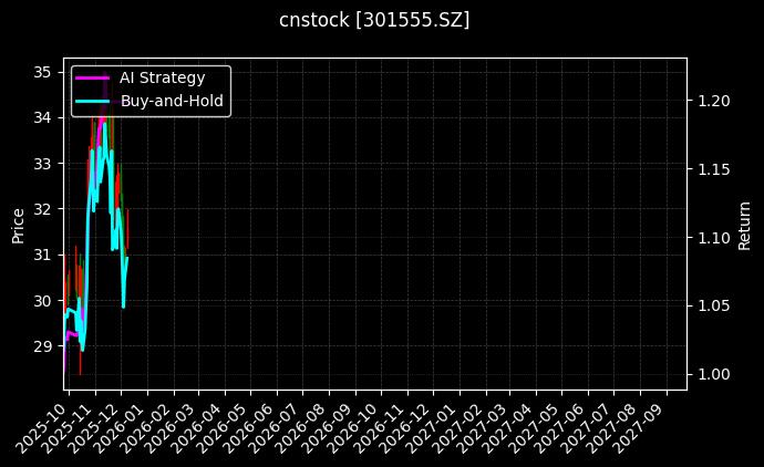 cnstock_301555.SZ_chart