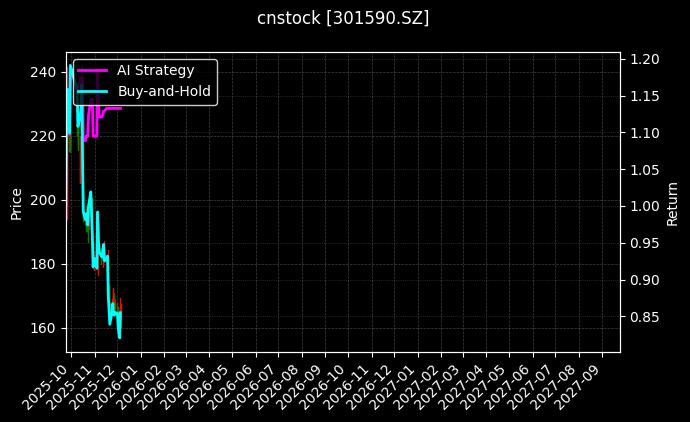 cnstock_301590.SZ_chart