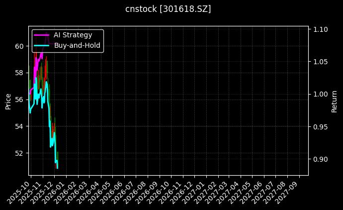 长联科技[301618.SZ]图表