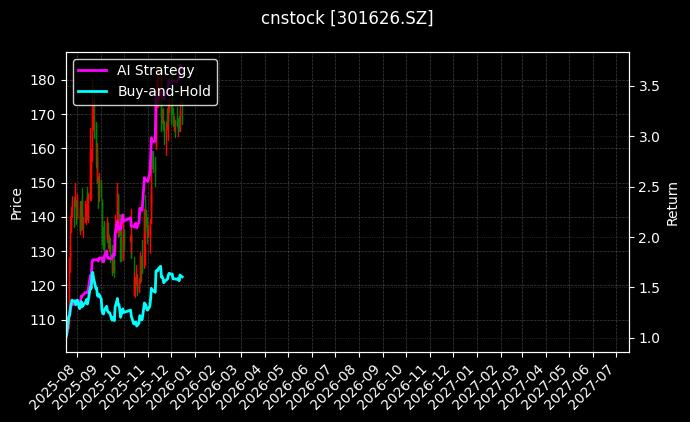 cnstock_301626.SZ_chart