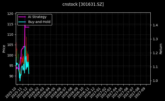 壹连科技_万东医疗图表