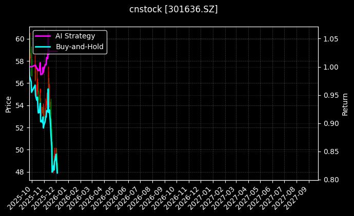 泽润新能_冠城新材图表