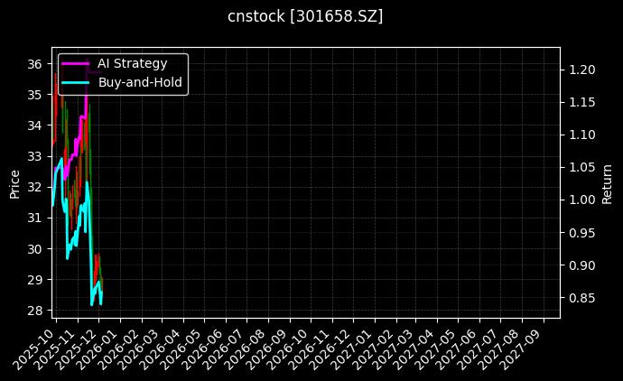 首航新能_苏轴股份图表