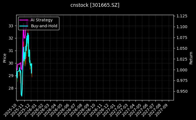 泰禾股份_凤凰光学图表