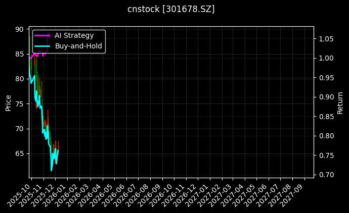 新恒汇_华能水电图表